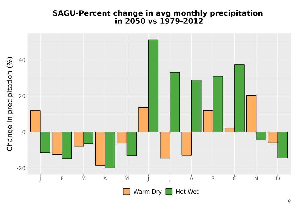 Scaled image Precip_DeltaPct_Mon_Bar.png 