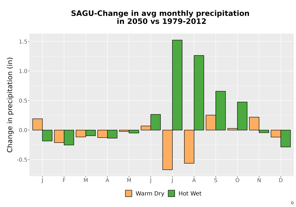 Scaled image Precip_Delta_Mon_Bar.png 