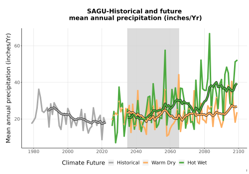 Thumbnail Precip_Avg_Ann_TS2100.png 