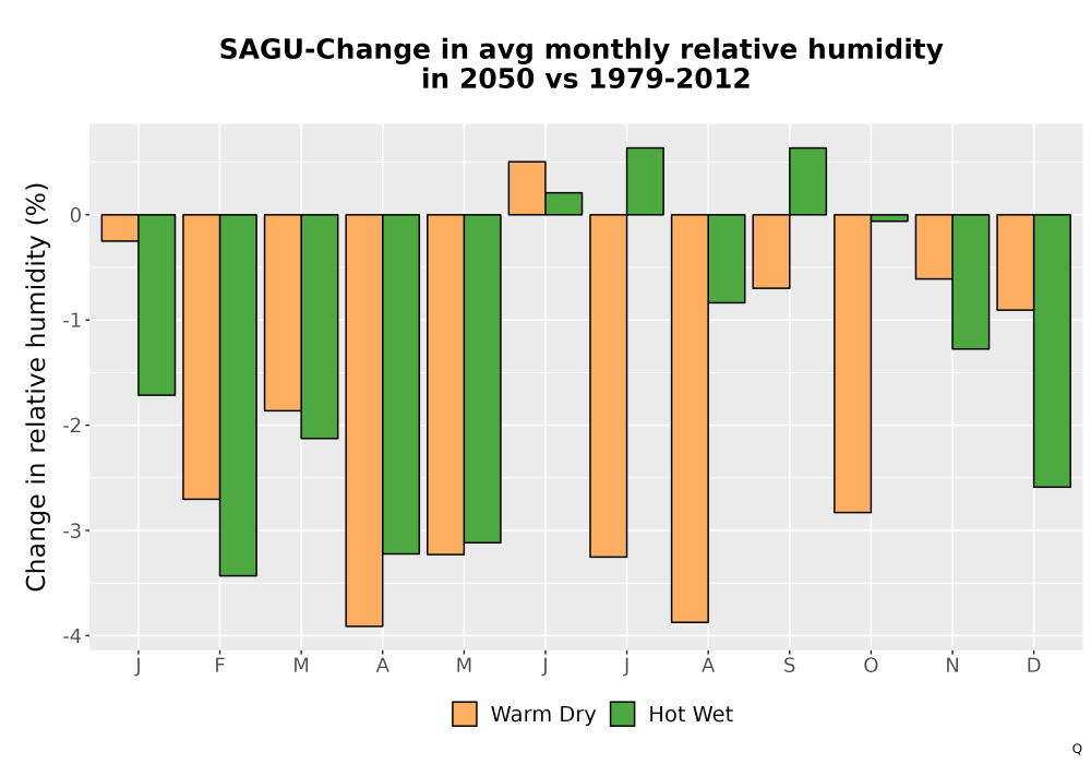 Scaled image RelHum_Avg_MonDelta_Bar.png 
