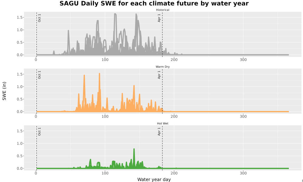 Scaled image Snow_SWE_DailyAccum_Line.jpg 