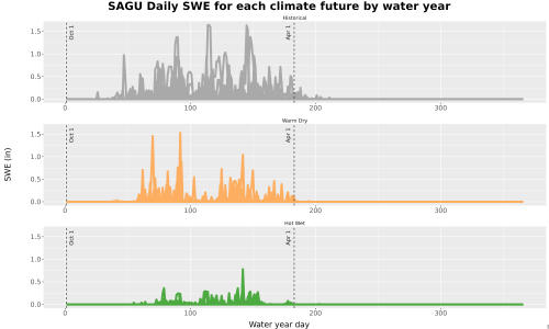 Thumbnail Snow_SWE_DailyAccum_Line.jpg 