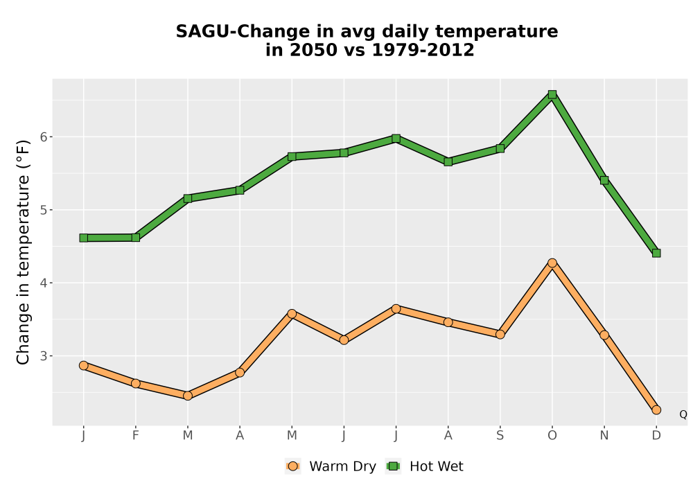 Scaled image Temp_Tavg_MonDelta_Line.png 