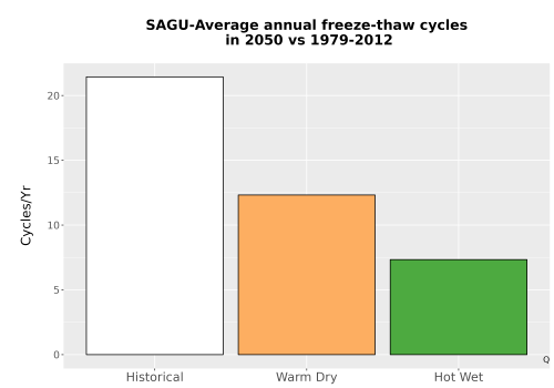 Thumbnail Temp_FreezeThaw_Ann_Bar.png 