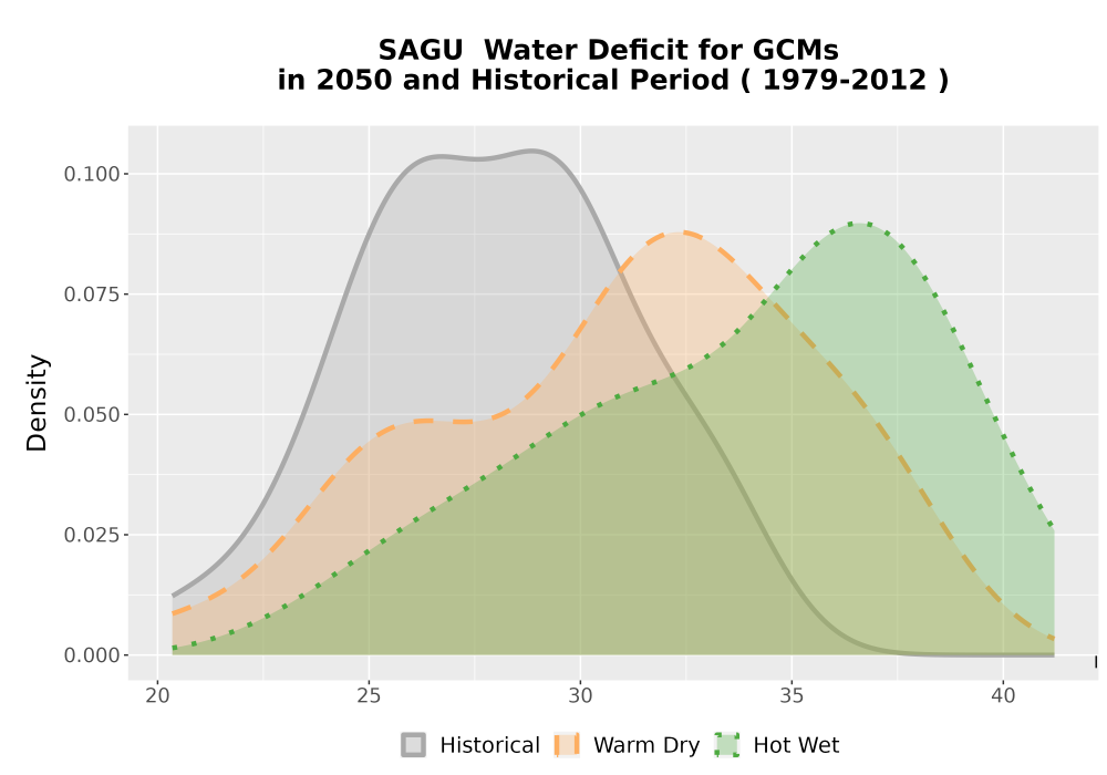 Scaled image WatBal_CWD_AnnAccum_Density.png 