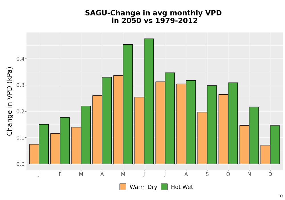 Scaled image WatBal_VPD_MonDelta_Bar.png 
