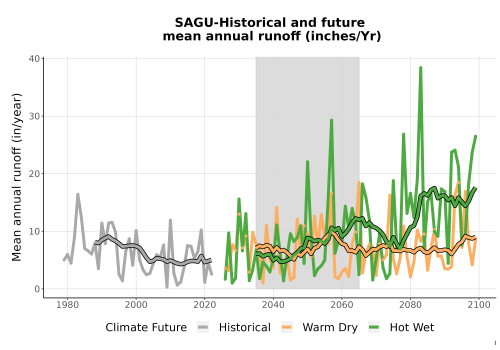 Thumbnail WatBal_Runoff_Annual_TS.png 