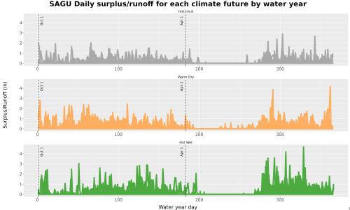 Thumbnail WatBal_Runoff_DailyDOY_Line.jpg 