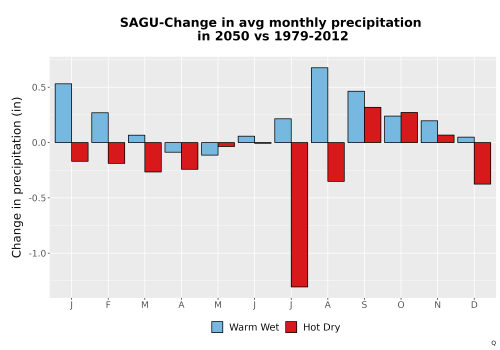 Thumbnail Precip_Delta_Mon_Bar.png 