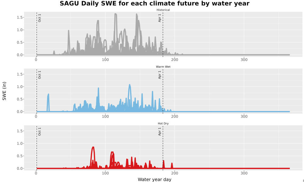 Scaled image Snow_SWE_DailyAccum_Line.jpg 