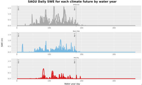 Thumbnail Snow_SWE_DailyAccum_Line.jpg 