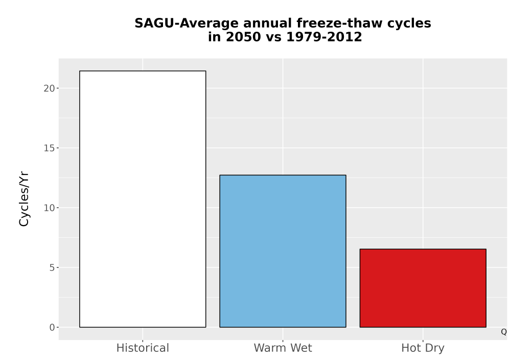Scaled image Temp_FreezeThaw_Ann_Bar.png 