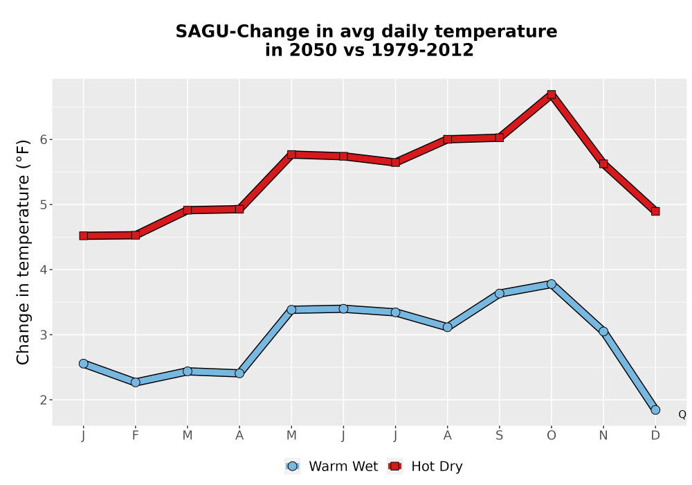 Scaled image Temp_Tavg_MonDelta_Line.png 