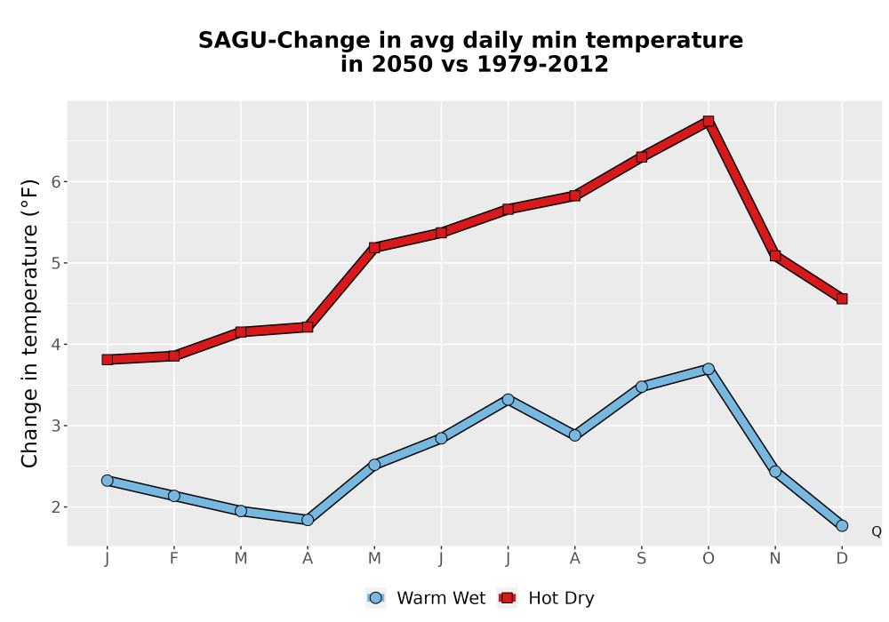 Scaled image Temp_TmaxTmin_MonDelta_PanelLine.png 