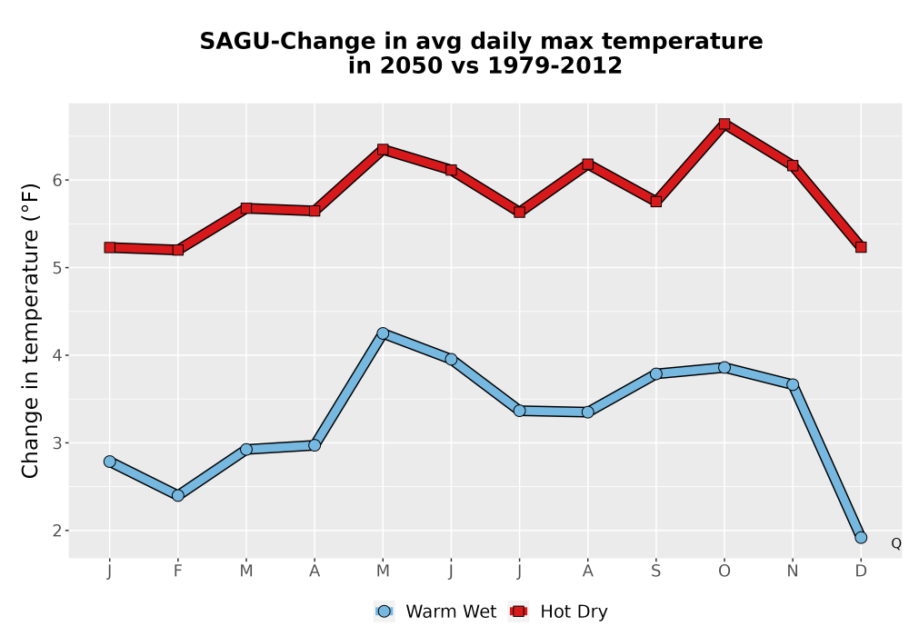 Scaled image Temp_Tmax_MonDelta_Line.png 