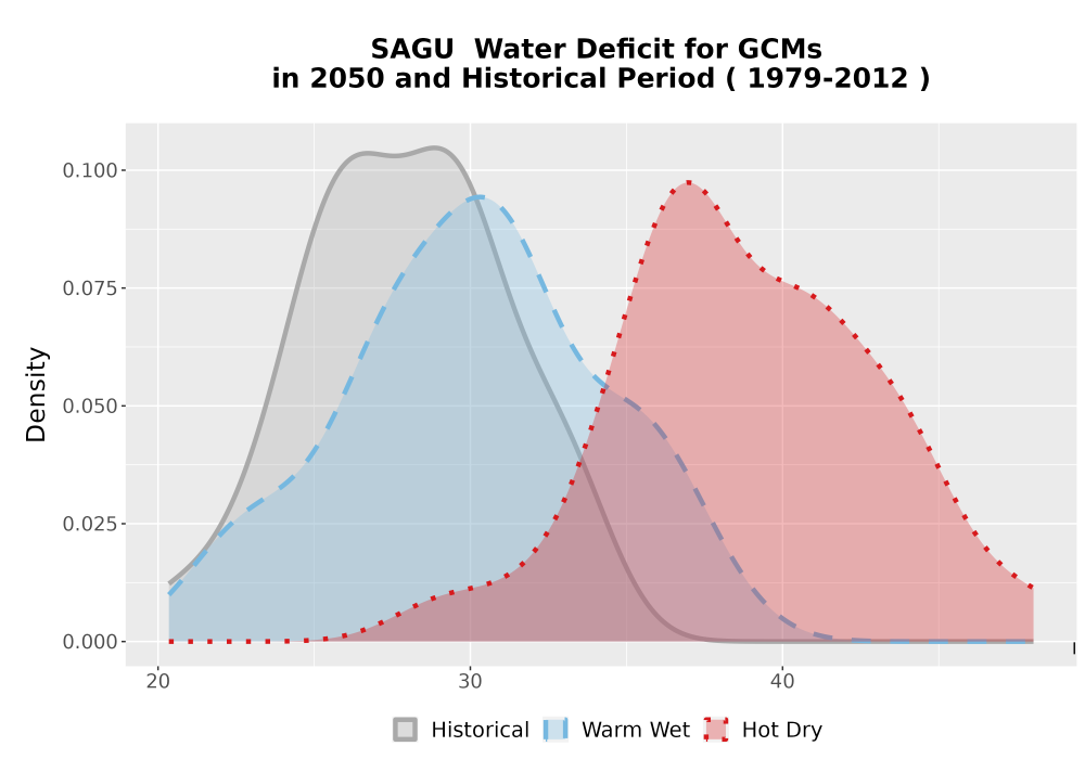 Scaled image WatBal_CWD_AnnAccum_Density.png 