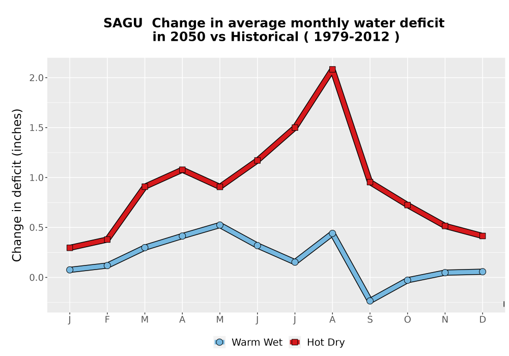 Scaled image WatBal_CWD_MonDelta_Line.png 