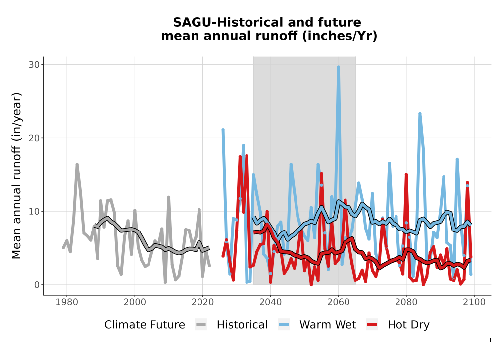 Scaled image WatBal_Runoff_Annual_TS.png 