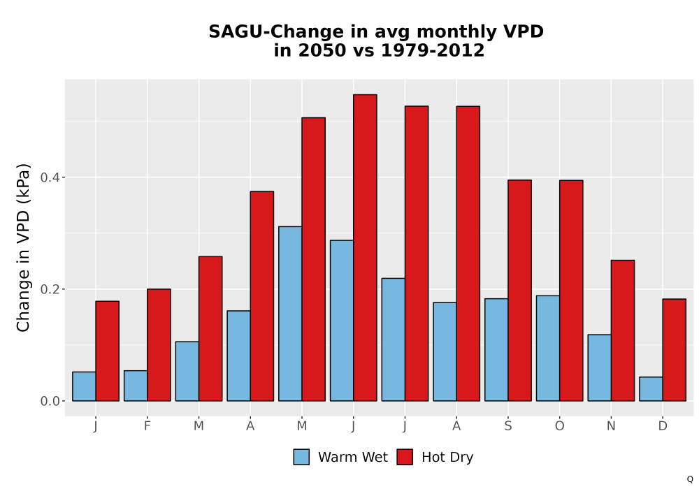 Scaled image WatBal_VPD_MonDelta_Bar.png 