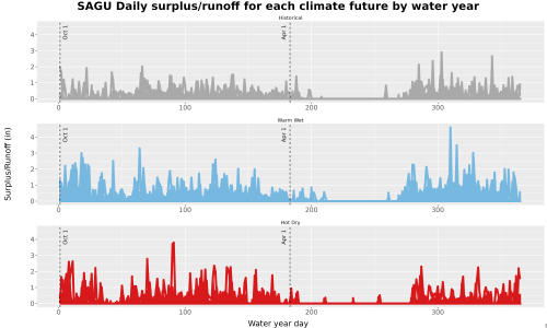 Thumbnail WatBal_Runoff_DailyDOY_Line.jpg 