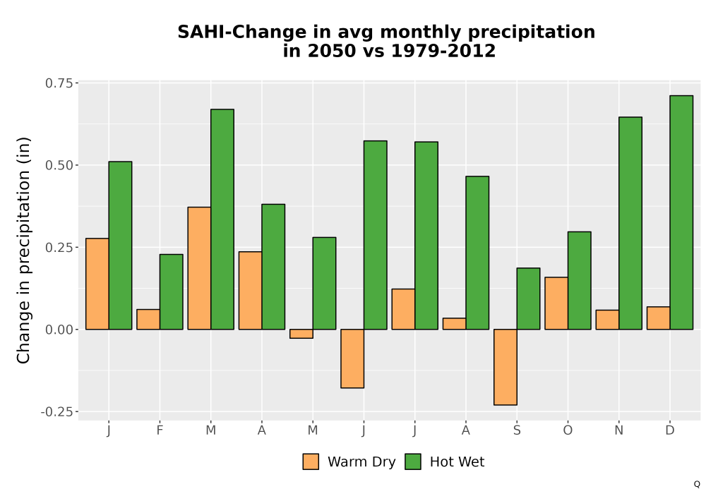 Scaled image Precip_Delta_Mon_Bar.png 