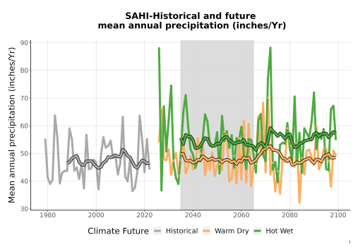 Thumbnail Precip_Avg_Ann_TS2100.png 