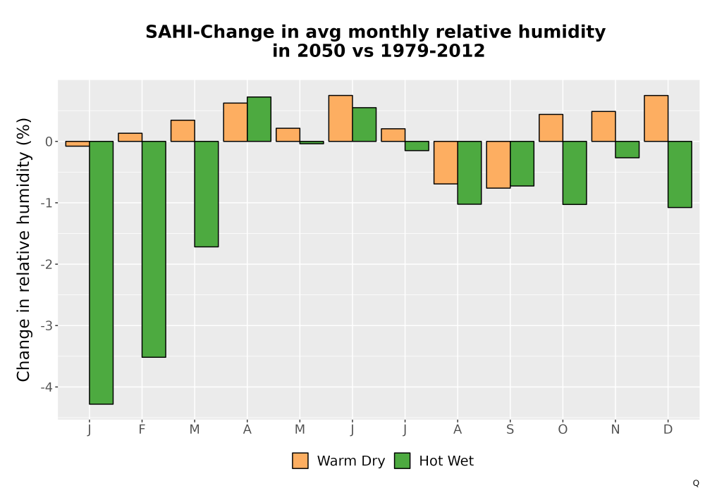 Scaled image RelHum_Avg_MonDelta_Bar.png 