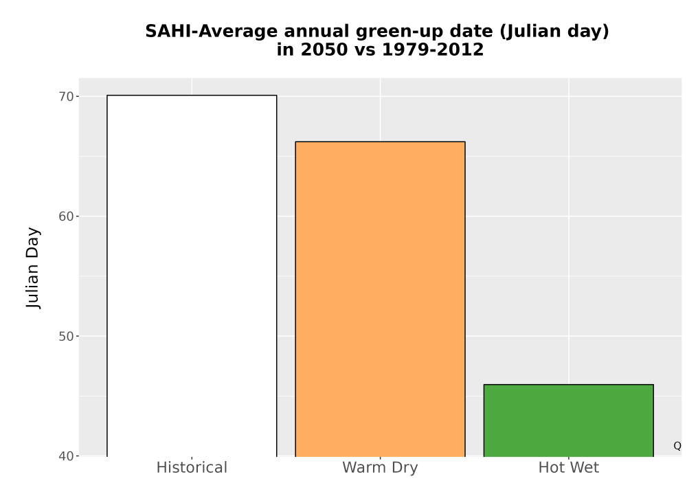 Scaled image Temp_Grow_GreenupDOY_Bar.png 