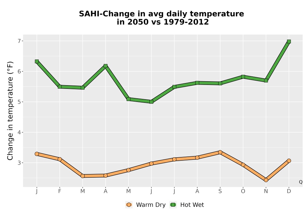 Scaled image Temp_Tavg_MonDelta_Line.png 