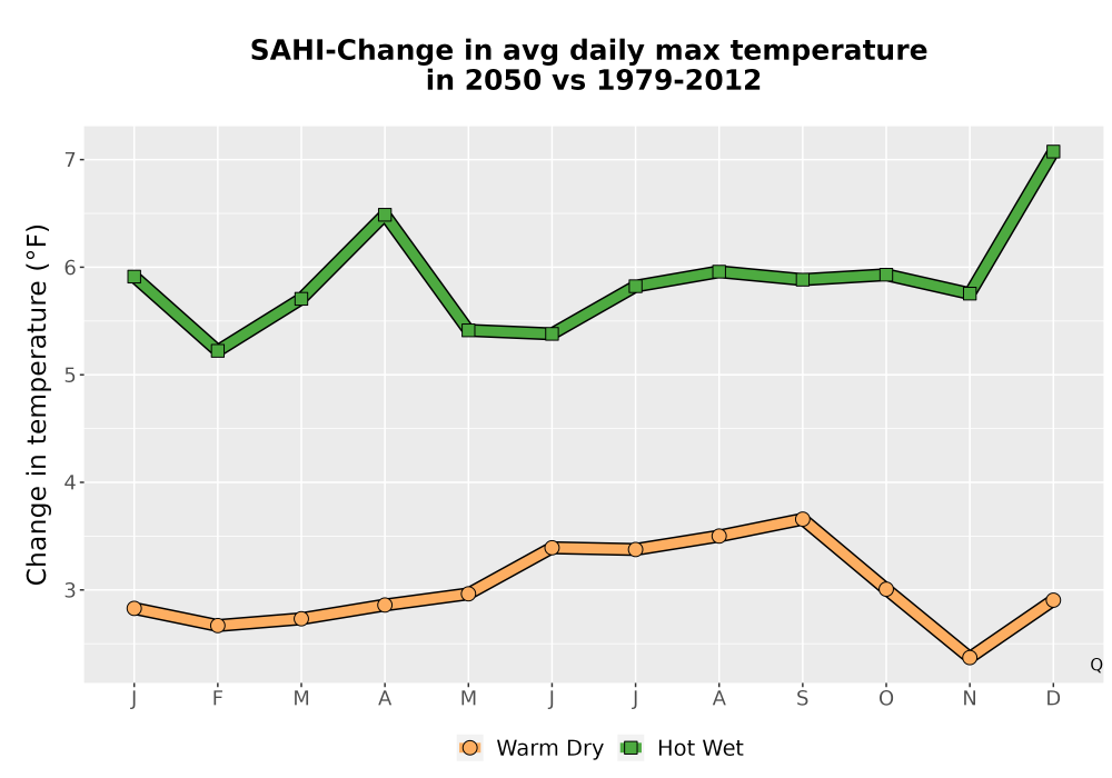 Scaled image Temp_Tmax_MonDelta_Line.png 