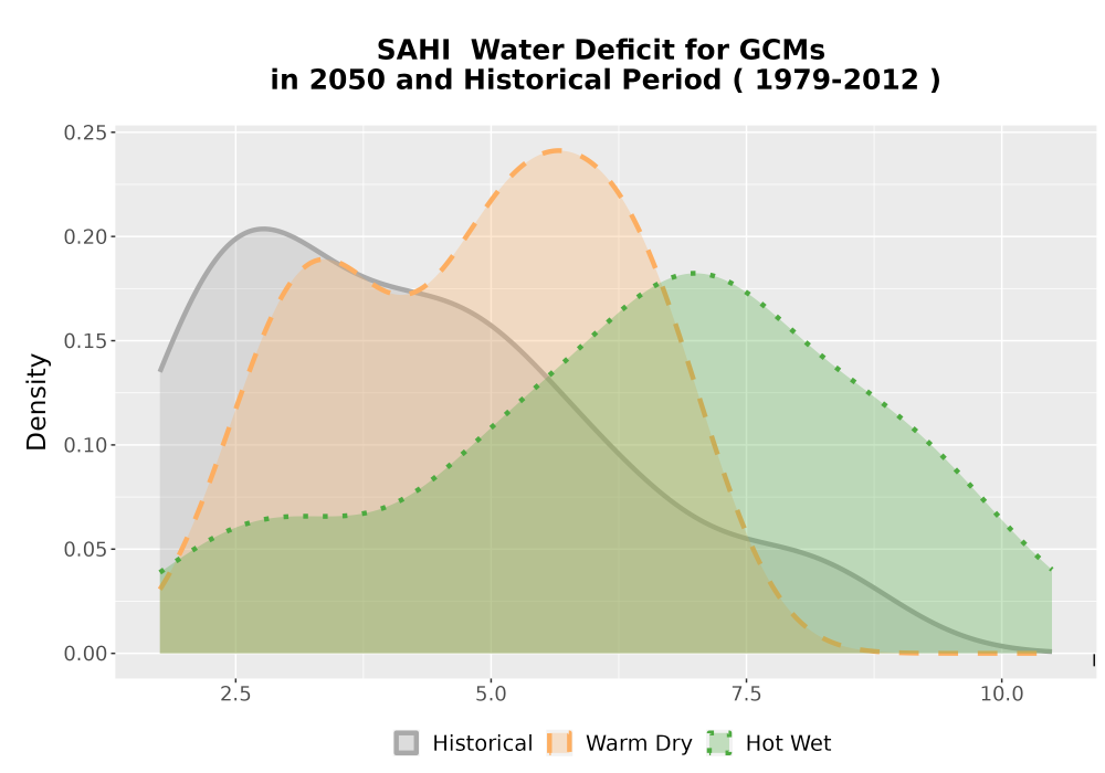 Scaled image WatBal_CWD_AnnAccum_Density.png 