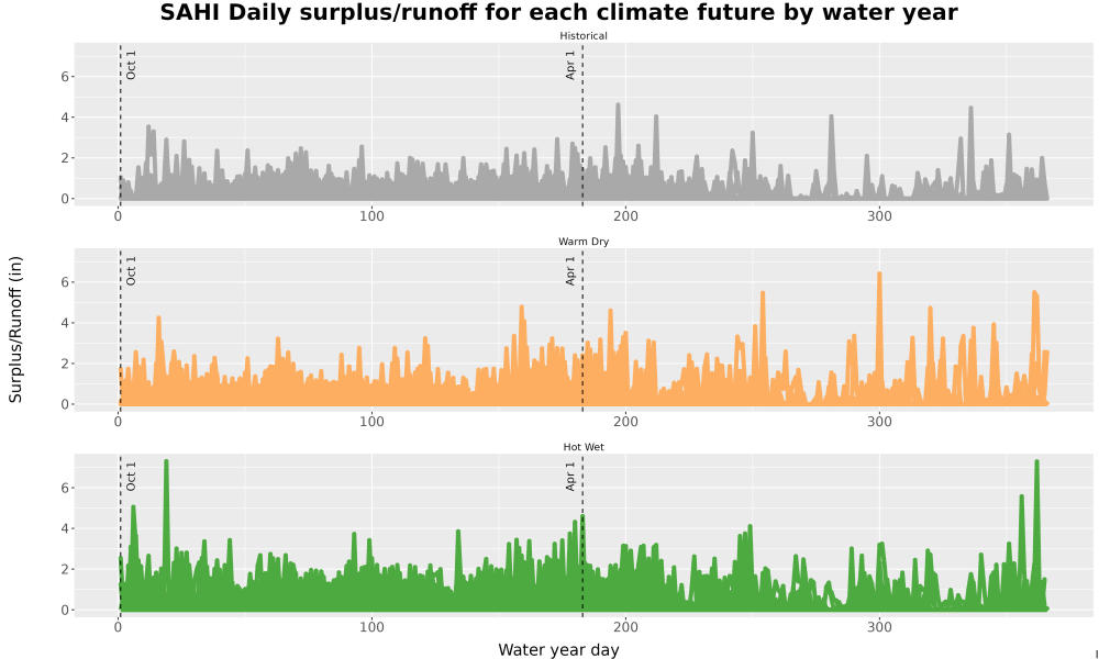 Scaled image WatBal_Runoff_DailyDOY_Line.jpg 