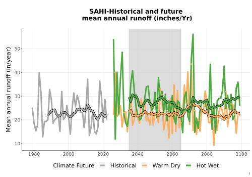 Thumbnail WatBal_Runoff_Annual_TS.png 
