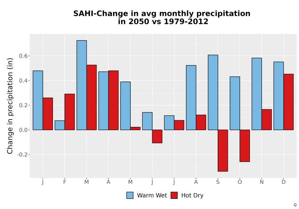 Scaled image Precip_Delta_Mon_Bar.png 