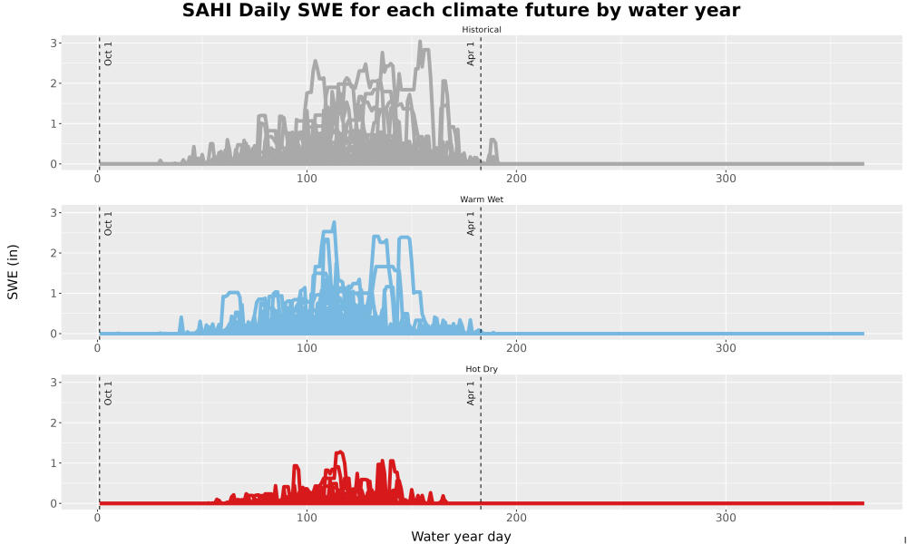 Scaled image Snow_SWE_DailyAccum_Line.jpg 