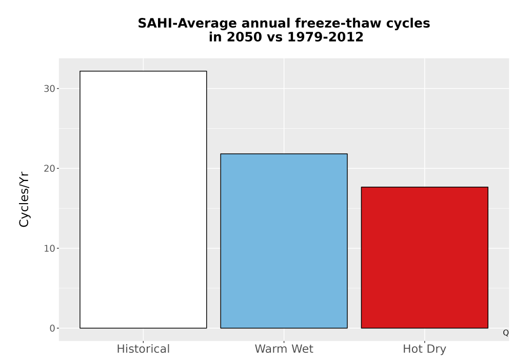 Scaled image Temp_FreezeThaw_Ann_Bar.png 