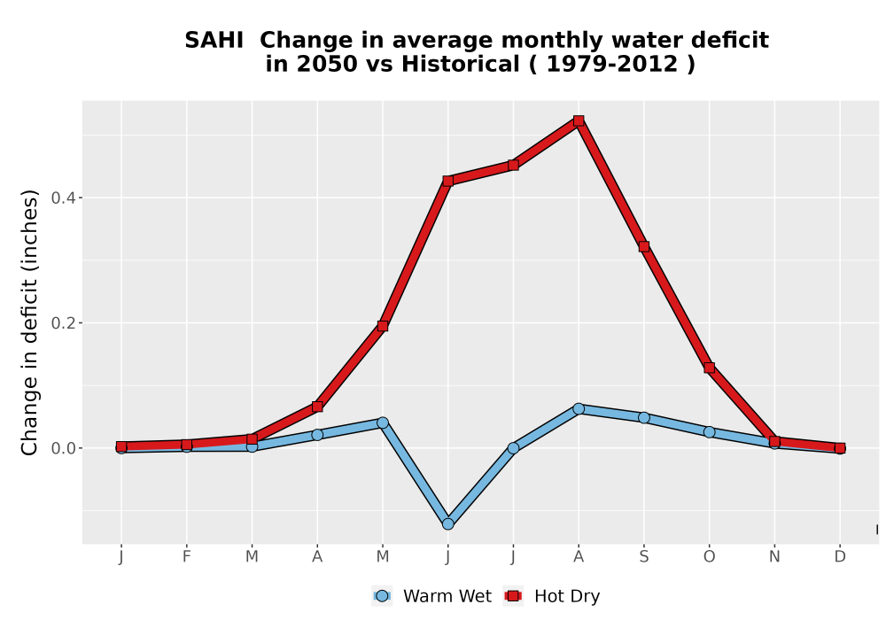 Scaled image WatBal_CWD_MonDelta_Line.png 