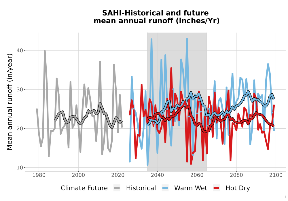 Scaled image WatBal_Runoff_Annual_TS.png 