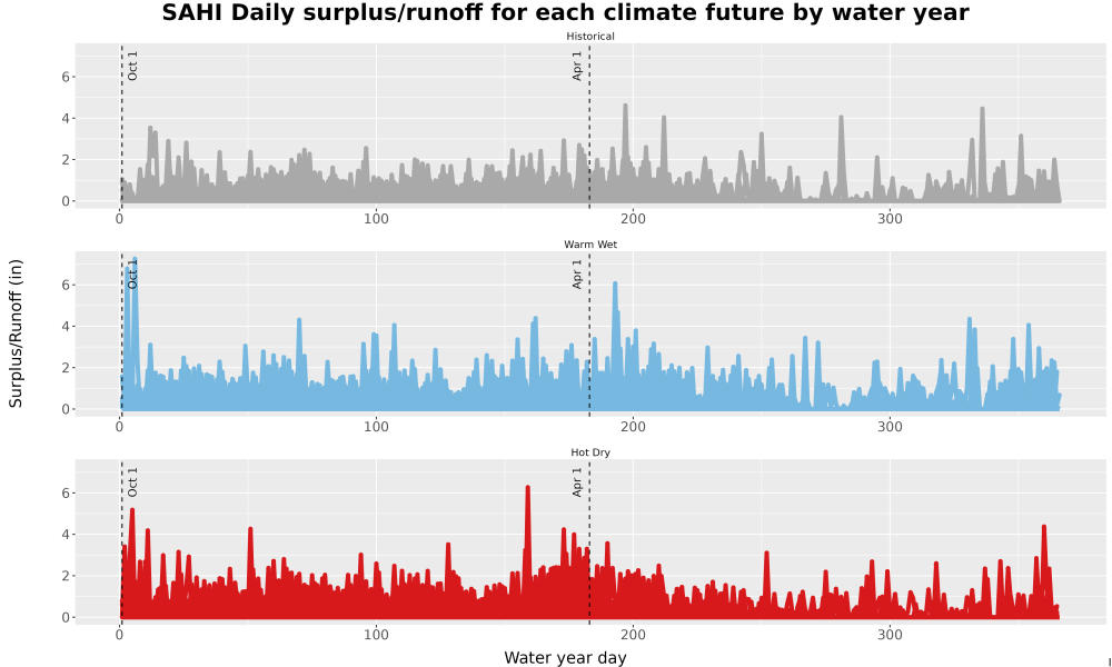 Scaled image WatBal_Runoff_DailyDOY_Line.jpg 