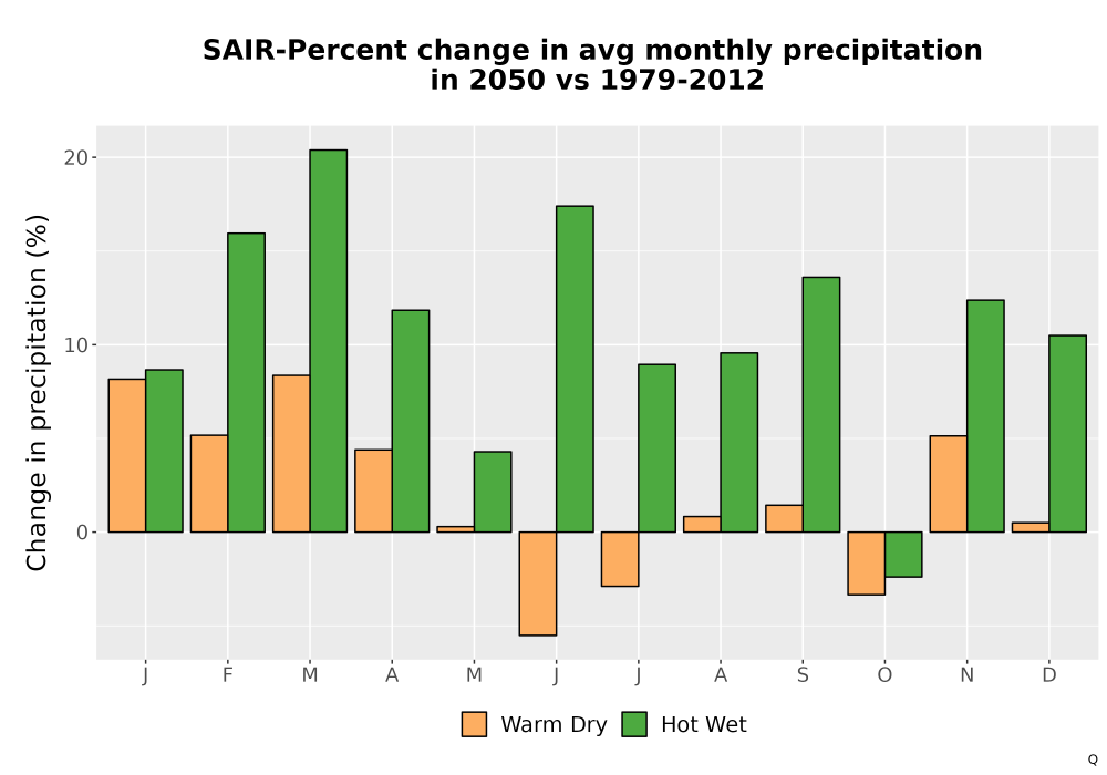 Scaled image Precip_DeltaPct_Mon_Bar.png 