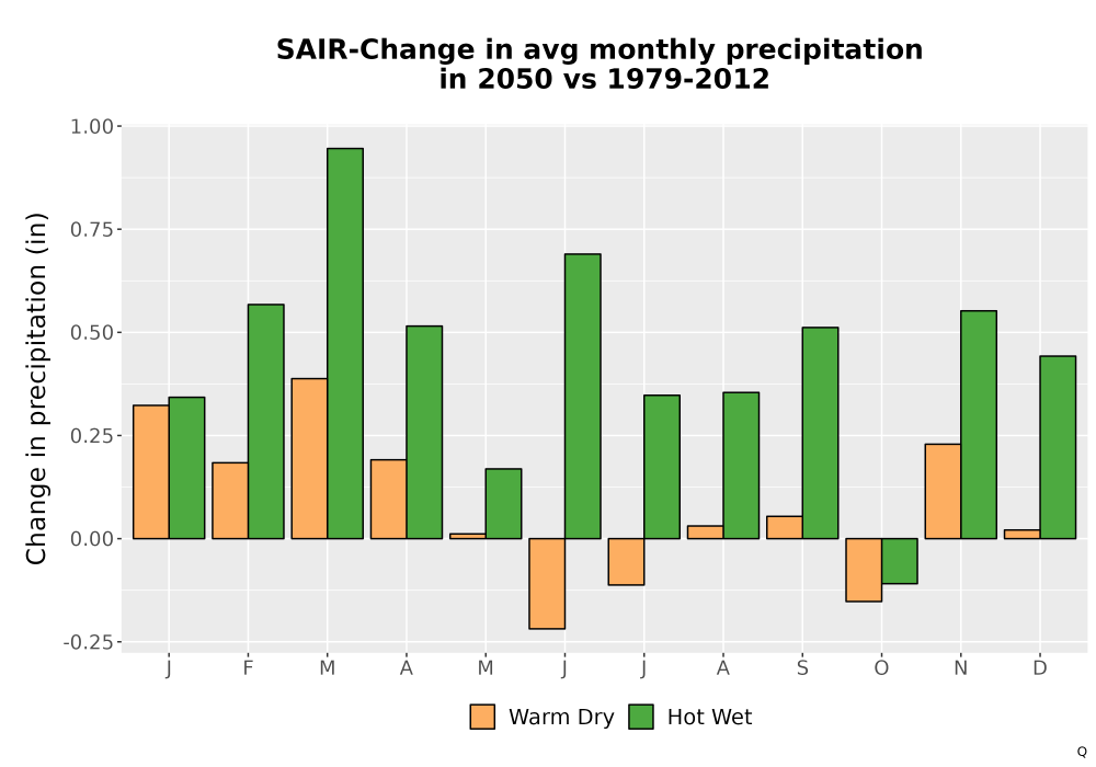 Scaled image Precip_Delta_Mon_Bar.png 