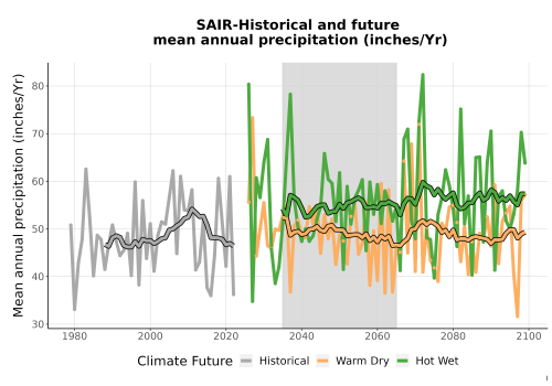 Thumbnail Precip_Avg_Ann_TS2100.png 