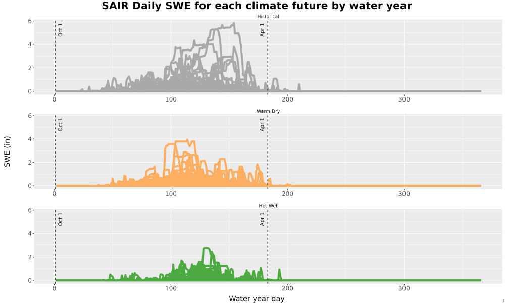 Scaled image Snow_SWE_DailyAccum_Line.jpg 
