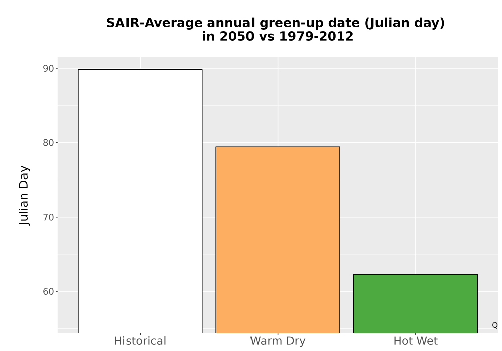 Scaled image Temp_Grow_GreenupDOY_Bar.png 