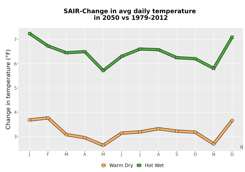 Scaled image Temp_Tavg_MonDelta_Line.png 