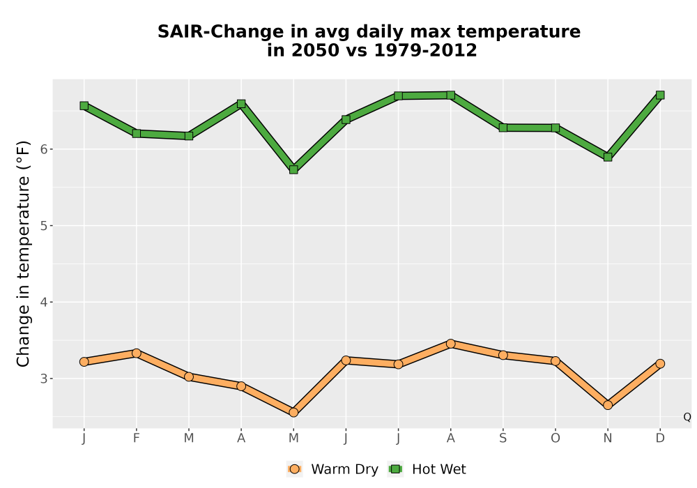 Scaled image Temp_Tmax_MonDelta_Line.png 