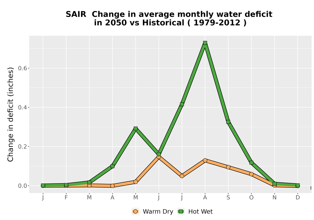 Scaled image WatBal_CWD_MonDelta_Line.png 