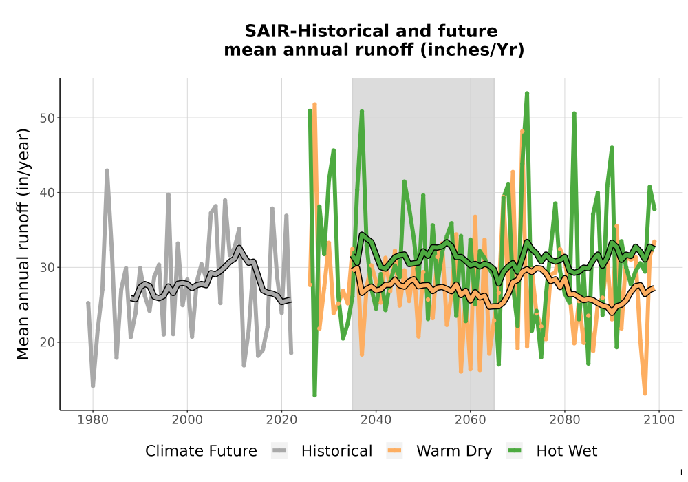 Scaled image WatBal_Runoff_Annual_TS.png 