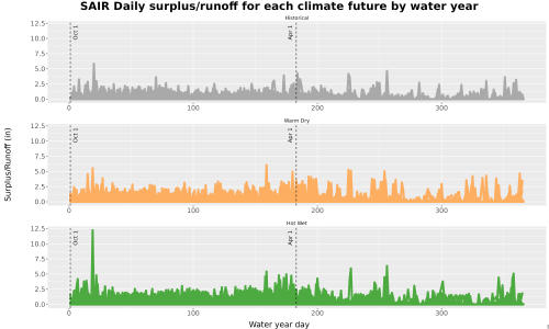 Thumbnail WatBal_Runoff_DailyDOY_Line.jpg 