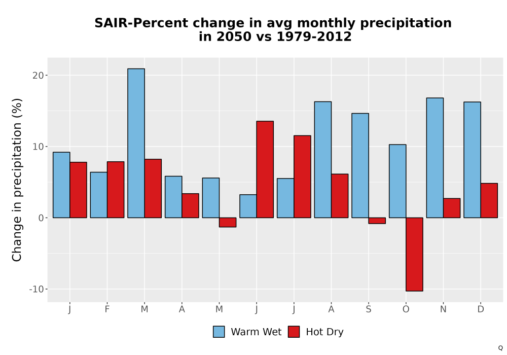 Scaled image Precip_DeltaPct_Mon_Bar.png 